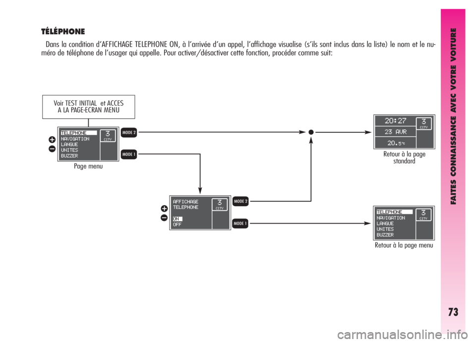 Alfa Romeo GT 2005  Notice dentretien (in French) FAITES CONNAISSANCE AVEC VOTRE VOITURE
73
TÉLÉPHONE
Dans la condition d’AFFICHAGE TELEPHONE ON, à l’arrivée d’un appel, l’affichage visualise (s’ils sont inclus dans la liste) le nom et 