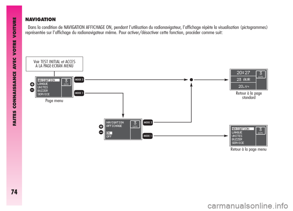 Alfa Romeo GT 2005  Notice dentretien (in French) FAITES CONNAISSANCE AVEC VOTRE VOITURE
74
NAVIGATION
Dans la condition de NAVIGATION AFFICHAGE ON, pendant l’utilisation du radionavigateur, l’affichage répète la visualisation (pictogrammes)
re