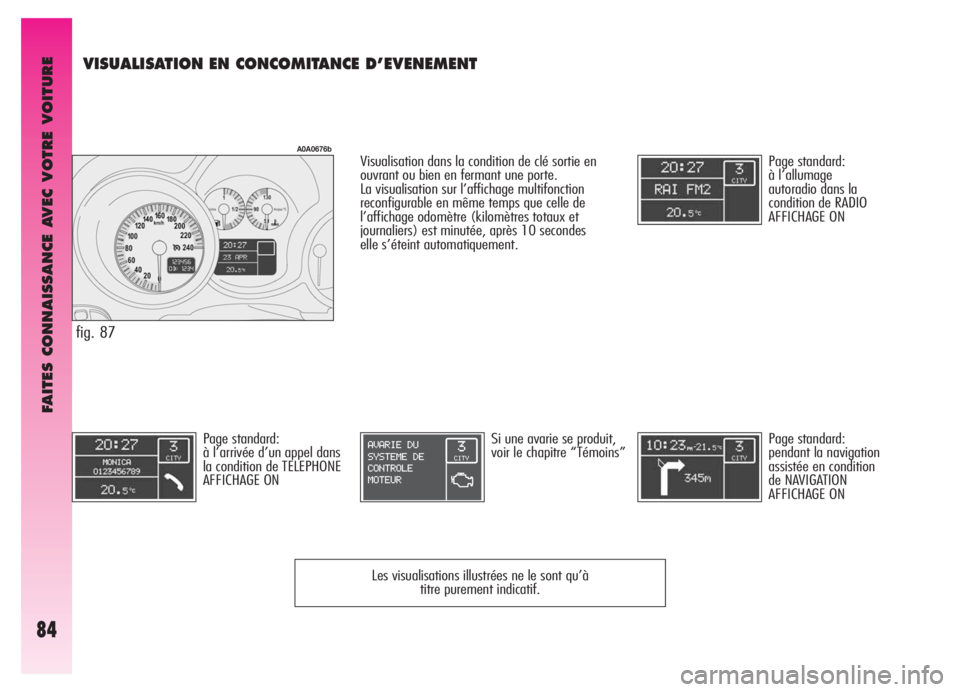 Alfa Romeo GT 2005  Notice dentretien (in French) FAITES CONNAISSANCE AVEC VOTRE VOITURE
84
VISUALISATION EN CONCOMITANCE D’EVENEMENT 
Page standard:
à l’allumage
autoradio dans la
condition de RADIO
AFFICHAGE ON
Page standard:
à l’arrivée d