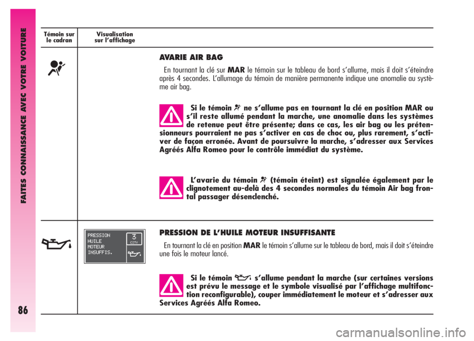 Alfa Romeo GT 2005 Notice dentretien (in French) FAITES CONNAISSANCE AVEC VOTRE VOITURE
86
Témoin sur
le cadranVisualisation
sur l’affichage
¬
AVARIE AIR BAG
En tournant la clé sur MARle témoin sur le tableau de bord s’allume, mais il doit Alfa Romeo GT 2005 Notice dentretien (in French) FAITES CONNAISSANCE AVEC VOTRE VOITURE
86
Témoin sur
le cadranVisualisation
sur l’affichage
¬
AVARIE AIR BAG
En tournant la clé sur MARle témoin sur le tableau de bord s’allume, mais il doit