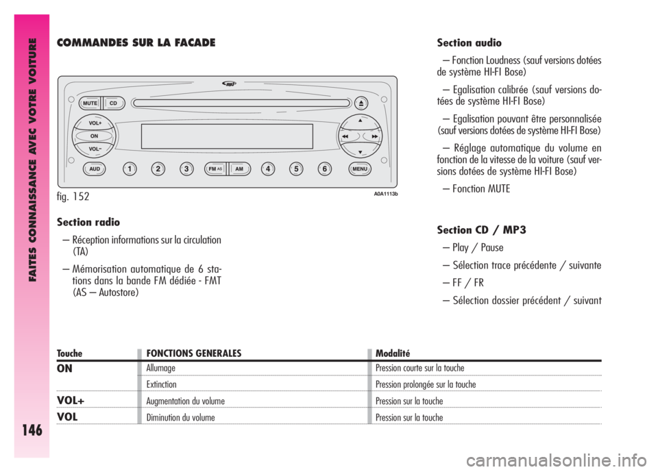 Alfa Romeo GT 2007 Notice dentretien (in French) FAITES CONNAISSANCE AVEC VOTRE VOITURE
146
Section radio
– Réception informations sur la circulation
(TA)
– Mémorisation automatique de 6 sta-
tions dans la bande FM dédiée - FMT
(AS – Aut Alfa Romeo GT 2007 Notice dentretien (in French) FAITES CONNAISSANCE AVEC VOTRE VOITURE
146
Section radio
– Réception informations sur la circulation
(TA)
– Mémorisation automatique de 6 sta-
tions dans la bande FM dédiée - FMT
(AS – Aut