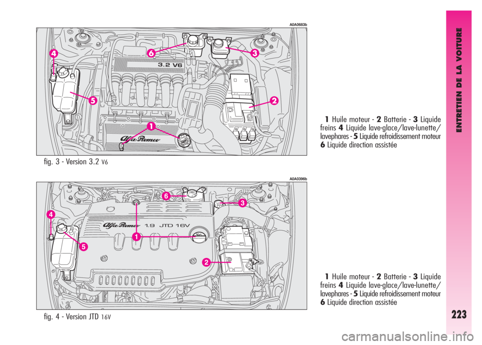 Alfa Romeo GT 2007 Notice dentretien (in French) ENTRETIEN DE LA VOITURE
223
A0A0396b
fig. 4 - Version JTD 16V
1Huile moteur - 2Batterie - 3Liquide
freins4Liquide lave-glace/lave-lunette/
lavephares - 5Liquide refroidissement moteur
6Liquide directi Alfa Romeo GT 2007 Notice dentretien (in French) ENTRETIEN DE LA VOITURE
223
A0A0396b
fig. 4 - Version JTD 16V
1Huile moteur - 2Batterie - 3Liquide
freins4Liquide lave-glace/lave-lunette/
lavephares - 5Liquide refroidissement moteur
6Liquide directi