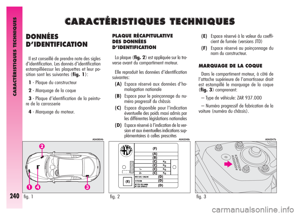 Alfa Romeo GT 2007  Notice dentretien (in French) CARACTÉRISTIQUES TECHNIQUES
240
PLAQUE RÉCAPITULATIVE 
DES DONNÉES
D’IDENTIFICATION
La plaque (fig. 2) est appliquée sur la tra-
verse avant du compartiment moteur.
Elle reproduit les données d