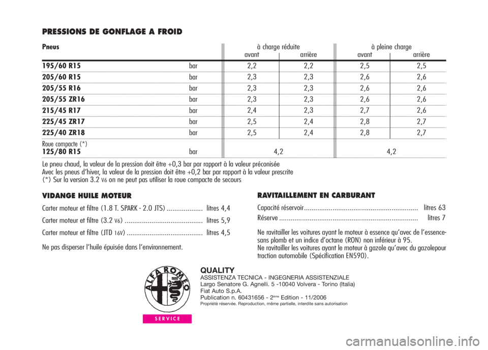 Alfa Romeo GT 2007  Notice dentretien (in French) PRESSIONS DE GONFLAGE A FROID 
VIDANGE HUILE MOTEUR
Carter moteur et filtre (1.8 T. SPARK - 2.0 JTS) ................... litres 4,4
Carter moteur et filtre (3.2 
V6) ..................................