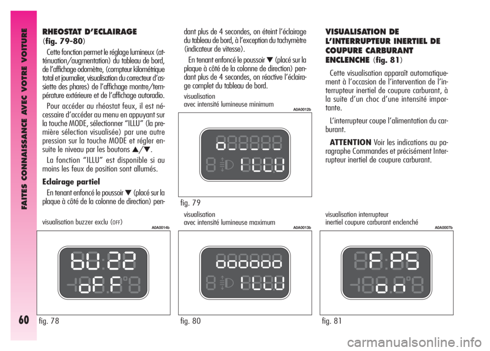 Alfa Romeo GT 2007  Notice dentretien (in French) FAITES CONNAISSANCE AVEC VOTRE VOITURE
60
fig. 79
A0A0012b
fig. 80
A0A0013b
fig. 81
A0A0007b
dant plus de 4 secondes, on éteint l’éclairage
du tableau de bord, à l’exception du tachymètre
(ind