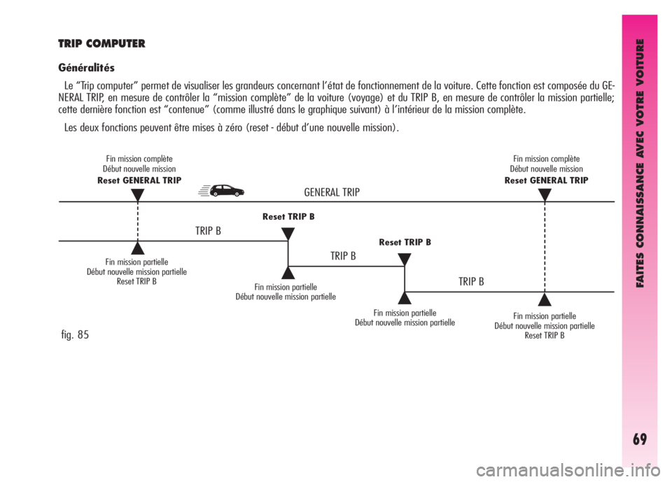 Alfa Romeo GT 2008  Notice dentretien (in French) FAITES CONNAISSANCE AVEC VOTRE VOITURE
69
TRIP COMPUTER 
Généralités
Le “Trip computer” permet de visualiser les grandeurs concernant l’état de fonctionnement de la voiture. Cette fonction e