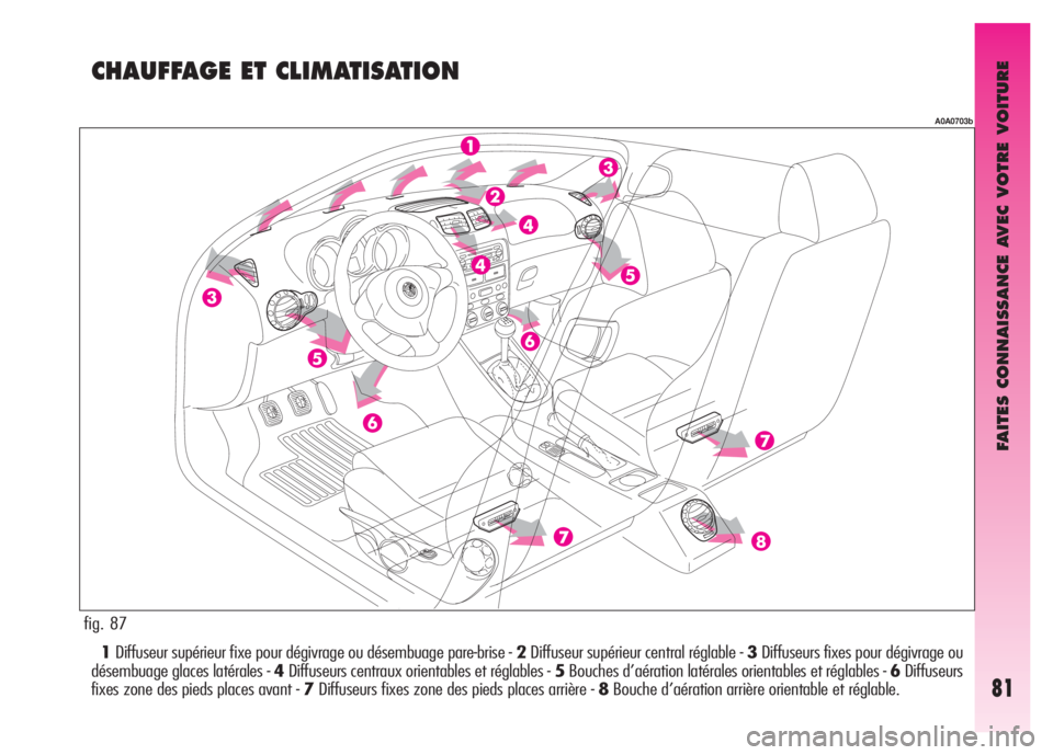 Alfa Romeo GT 2007 Notice dentretien (in French) FAITES CONNAISSANCE AVEC VOTRE VOITURE
81
1Diffuseur supérieur fixe pour dégivrage ou désembuage pare-brise - 2Diffuseur supérieur central réglable - 3Diffuseurs fixes pour dégivrage ou
désembu Alfa Romeo GT 2007 Notice dentretien (in French) FAITES CONNAISSANCE AVEC VOTRE VOITURE
81
1Diffuseur supérieur fixe pour dégivrage ou désembuage pare-brise - 2Diffuseur supérieur central réglable - 3Diffuseurs fixes pour dégivrage ou
désembu