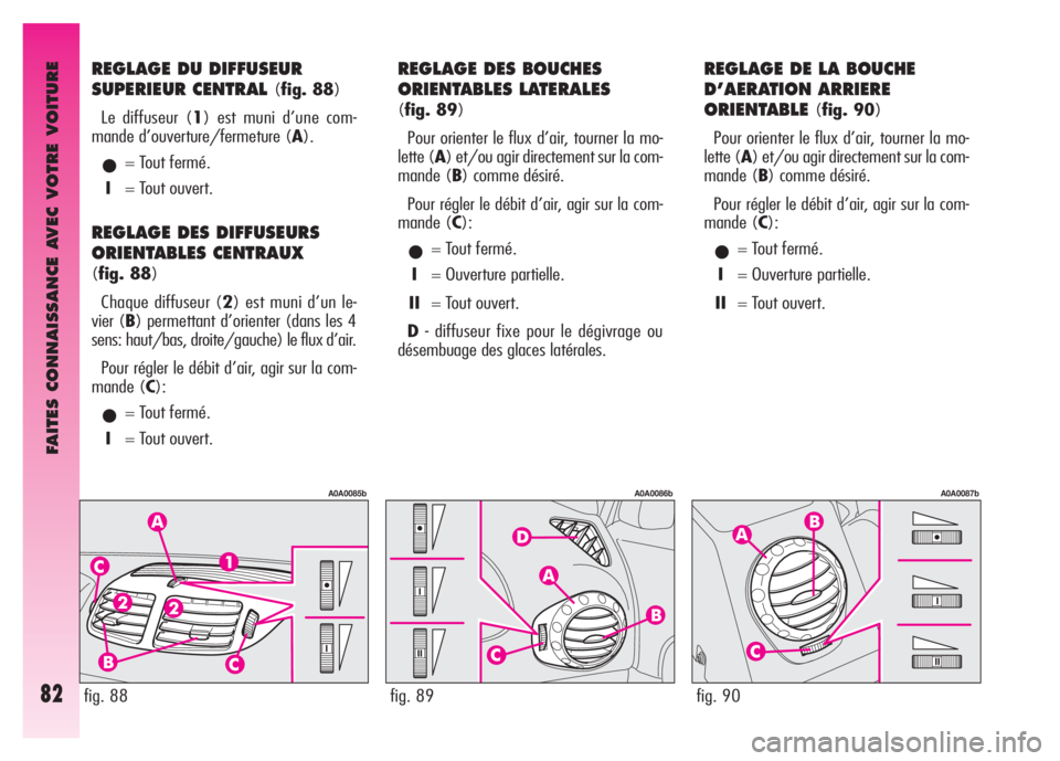 Alfa Romeo GT 2007 Notice dentretien (in French) FAITES CONNAISSANCE AVEC VOTRE VOITURE
82fig. 88fig. 89fig. 90
REGLAGE DU DIFFUSEUR
SUPERIEUR CENTRAL
(fig. 88)
Le diffuseur (1) est muni d’une com-
mande d’ouverture/fermeture (A).
•= Tout fer Alfa Romeo GT 2007 Notice dentretien (in French) FAITES CONNAISSANCE AVEC VOTRE VOITURE
82fig. 88fig. 89fig. 90
REGLAGE DU DIFFUSEUR
SUPERIEUR CENTRAL
(fig. 88)
Le diffuseur (1) est muni d’une com-
mande d’ouverture/fermeture (A).
•= Tout fer