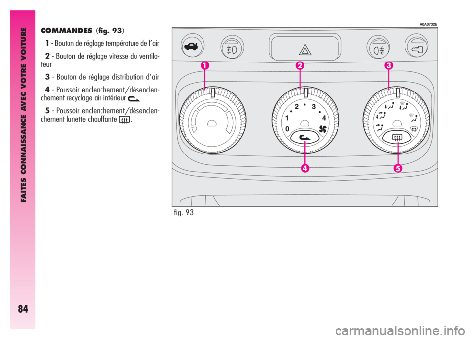 Alfa Romeo GT 2007 Notice dentretien (in French) FAITES CONNAISSANCE AVEC VOTRE VOITURE
84
COMMANDES(fig. 93)
1- Bouton de réglage température de l’air
2- Bouton de réglage vitesse du ventila-
teur
3- Bouton de réglage distribution d’air
4 Alfa Romeo GT 2007 Notice dentretien (in French) FAITES CONNAISSANCE AVEC VOTRE VOITURE
84
COMMANDES(fig. 93)
1- Bouton de réglage température de l’air
2- Bouton de réglage vitesse du ventila-
teur
3- Bouton de réglage distribution d’air
4