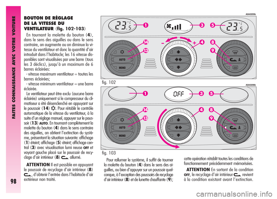 Alfa Romeo GT 2007  Notice dentretien (in French) FAITES CONNAISSANCE AVEC VOTRE VOITURE
98
BOUTON DE RÉGLAGE 
DE LA VITESSE DU
VENTILATEUR 
(fig. 102-103)
En tournant la molette du bouton (4),
dans le sens des aiguilles ou dans le sens
contraire, o