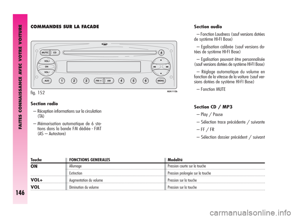 Alfa Romeo GT 2009 Notice dentretien (in French) FAITES CONNAISSANCE AVEC VOTRE VOITURE
146
Section radio
– Réception informations sur la circulation
(TA)
– Mémorisation automatique de 6 sta-
tions dans la bande FM dédiée - FMT
(AS – Aut Alfa Romeo GT 2009 Notice dentretien (in French) FAITES CONNAISSANCE AVEC VOTRE VOITURE
146
Section radio
– Réception informations sur la circulation
(TA)
– Mémorisation automatique de 6 sta-
tions dans la bande FM dédiée - FMT
(AS – Aut
