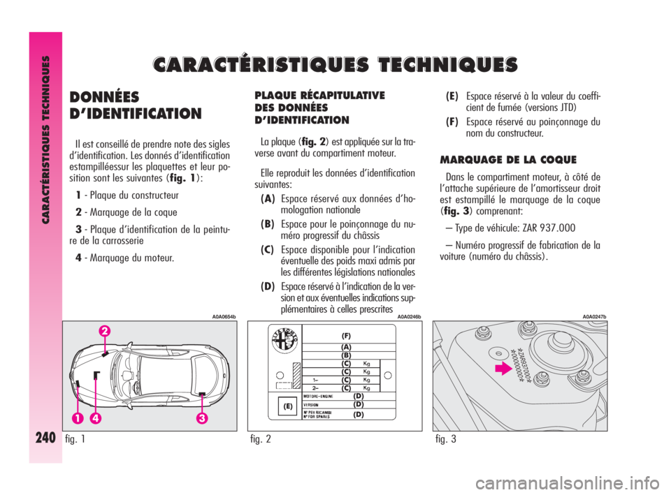 Alfa Romeo GT 2009  Notice dentretien (in French) CARACTÉRISTIQUES TECHNIQUES
240
PLAQUE RÉCAPITULATIVE 
DES DONNÉES
D’IDENTIFICATION
La plaque (fig. 2) est appliquée sur la tra-
verse avant du compartiment moteur.
Elle reproduit les données d
