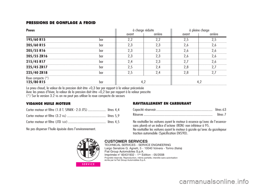 Alfa Romeo GT 2009 Notice dentretien (in French) PRESSIONS DE GONFLAGE A FROID
VIDANGE HUILE MOTEUR
Carter moteur et filtre (1.8 T. SPARK - 2.0 JTS) ................... litres 4,4
Carter moteur et filtre (3.2
V6) .................................. Alfa Romeo GT 2009 Notice dentretien (in French) PRESSIONS DE GONFLAGE A FROID
VIDANGE HUILE MOTEUR
Carter moteur et filtre (1.8 T. SPARK - 2.0 JTS) ................... litres 4,4
Carter moteur et filtre (3.2
V6) ..................................