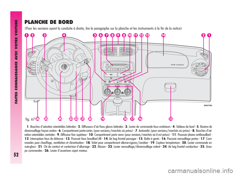 Alfa Romeo GT 2009 Notice dentretien (in French) FAITES CONNAISSANCE AVEC VOTRE VOITURE
52
fig. 67
A0A0748b
PLANCHE DE BORD
(Pour les versions ayant la conduite à droite, lire le paragraphe sur la planche et les instruments à la fin de la notice)
Alfa Romeo GT 2009 Notice dentretien (in French) FAITES CONNAISSANCE AVEC VOTRE VOITURE
52
fig. 67
A0A0748b
PLANCHE DE BORD
(Pour les versions ayant la conduite à droite, lire le paragraphe sur la planche et les instruments à la fin de la notice)