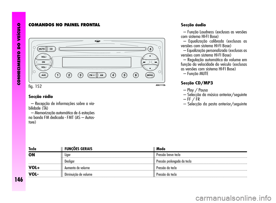 Alfa Romeo GT 2005 Manual de Uso e Manutenção (in Portuguese) CONHECIMENTO DO VEÍCULO
146
Secção rádio
– Recepção de informações sobre a via-
bilidade (TA)
– Memorização automática de 6 estações
na banda FM dedicada - FMT (AS – Autos-
tore)S Alfa Romeo GT 2005 Manual de Uso e Manutenção (in Portuguese) CONHECIMENTO DO VEÍCULO
146
Secção rádio
– Recepção de informações sobre a via-
bilidade (TA)
– Memorização automática de 6 estações
na banda FM dedicada - FMT (AS – Autos-
tore)S