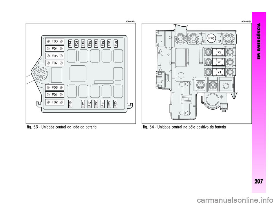 Alfa Romeo GT 2010  Manual de Uso e Manutenção (in Portuguese) EM EMERGÊNCIA
207
fig. 53 - Unidade central ao lado da bateria 
A0A0137b
fig. 54 - Unidade central no pólo positivo da bateria 
A0A0215b 