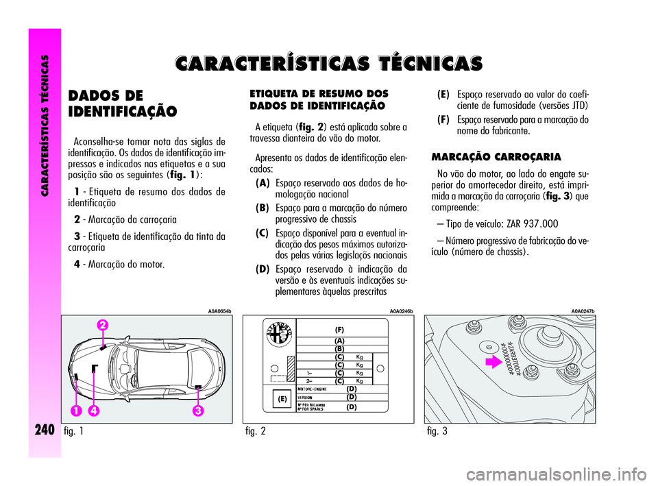 Alfa Romeo GT 2010  Manual de Uso e Manutenção (in Portuguese) CARACTERÍSTICAS TÉCNICAS
240
ETIQUETA DE RESUMO DOS 
DADOS DE IDENTIFICAÇÃO
A etiqueta (fig. 2) está aplicada sobre a
travessa dianteira do vão do motor.
Apresenta os dados de identificação el