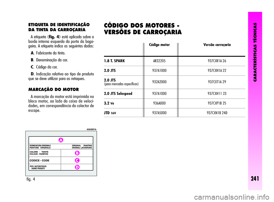 Alfa Romeo GT 2010  Manual de Uso e Manutenção (in Portuguese) CARACTERÍSTICAS TÉCNICAS
241
ETIQUETA DE IDENTIFICAÇÃO
DA TINTA DA CARROÇARIA
A etiqueta (fig. 4) está aplicada sobre a
borda interna esquerda da porta da baga-
geira. A etiqueta indica os segui