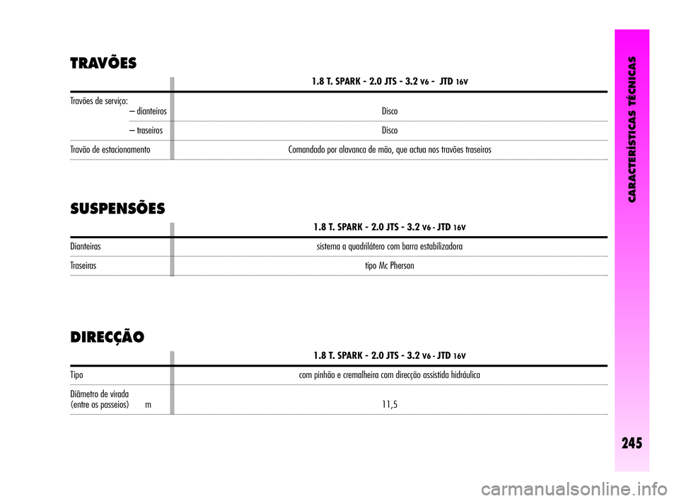 Alfa Romeo GT 2010  Manual de Uso e Manutenção (in Portuguese) CARACTERÍSTICAS TÉCNICAS
245
Travões de serviço:– dianteiros
– traseiros
Travão de estacionamento
TRAVÕES
Dianteiras
Traseiras
Tipo
Diâmetro de virada
(entre os passeios) m
1.8 T. SPARK - 2