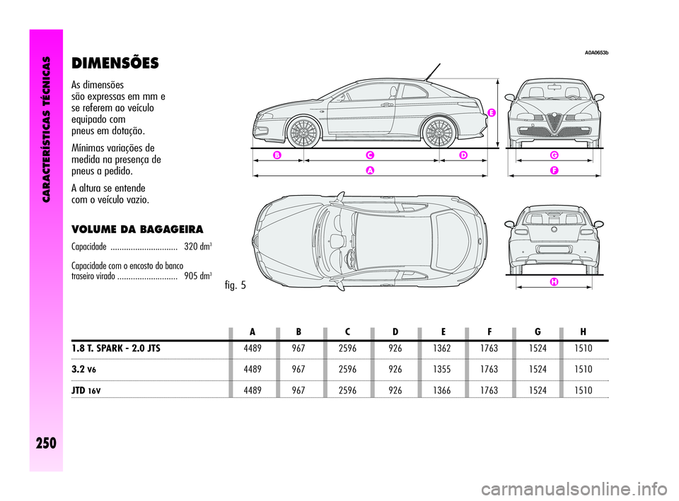 Alfa Romeo GT 2005 Manual de Uso e Manutenção (in Portuguese) DIMENSÕES
fig. 5
AB C D E F GH
1.8 T. SPARK - 2.0 JTS4489 967 2596 926 1362 1763 1524 1510
3.2V64489 967 2596 926 1355 1763 1524 1510
JTD16V4489 967 2596 926 1366 1763 1524 1510
As dimensões
são e Alfa Romeo GT 2005 Manual de Uso e Manutenção (in Portuguese) DIMENSÕES
fig. 5
AB C D E F GH
1.8 T. SPARK - 2.0 JTS4489 967 2596 926 1362 1763 1524 1510
3.2V64489 967 2596 926 1355 1763 1524 1510
JTD16V4489 967 2596 926 1366 1763 1524 1510
As dimensões
são e
