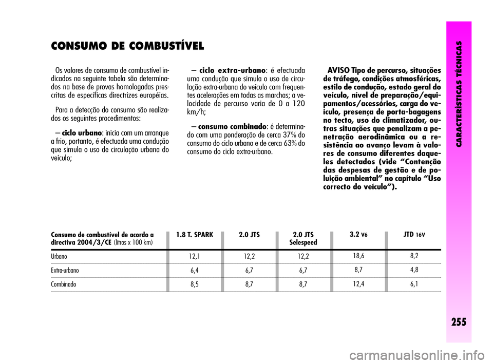 Alfa Romeo GT 2005 Manual de Uso e Manutenção (in Portuguese) CARACTERÍSTICAS TÉCNICAS
255
CONSUMO DE COMBUSTÍVEL
Os valores de consumo de combustível in-
dicados na seguinte tabela são determina-
dos na base de provas homologadas pres-
critas de específic Alfa Romeo GT 2005 Manual de Uso e Manutenção (in Portuguese) CARACTERÍSTICAS TÉCNICAS
255
CONSUMO DE COMBUSTÍVEL
Os valores de consumo de combustível in-
dicados na seguinte tabela são determina-
dos na base de provas homologadas pres-
critas de específic