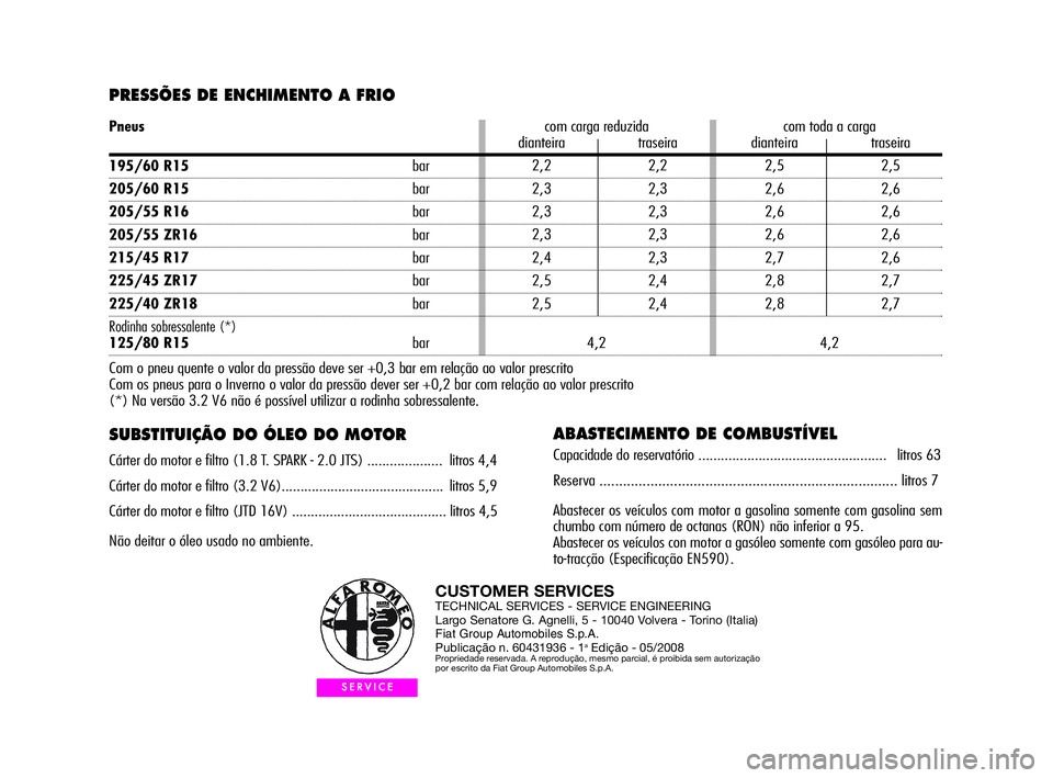 Alfa Romeo GT 2010 Manual de Uso e Manutenção (in Portuguese) PRESSÕES DE ENCHIMENTO A FRIO
SUBSTITUIÇÃO DO ÓLEO DO MOTOR
Cárter do motor e filtro (1.8 T. SPARK - 2.0 JTS) .................... litros 4,4
Cárter do motor e filtro (3.2 V6)................. Alfa Romeo GT 2010 Manual de Uso e Manutenção (in Portuguese) PRESSÕES DE ENCHIMENTO A FRIO
SUBSTITUIÇÃO DO ÓLEO DO MOTOR
Cárter do motor e filtro (1.8 T. SPARK - 2.0 JTS) .................... litros 4,4
Cárter do motor e filtro (3.2 V6).................
