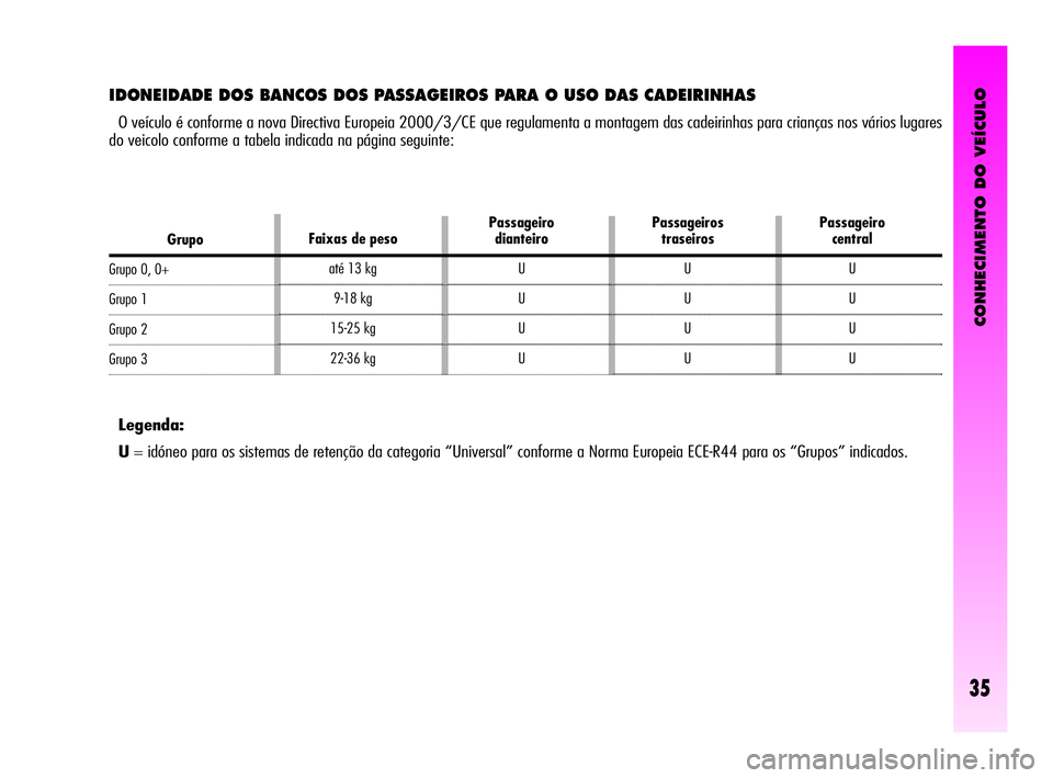 Alfa Romeo GT 2009 Manual de Uso e Manutenção (in Portuguese) CONHECIMENTO DO VEÍCULO
35
IDONEIDADE DOS BANCOS DOS PASSAGEIROS PARA O USO DAS CADEIRINHAS
O veículo é conforme a nova Directiva Europeia 2000/3/CE que regulamenta a montagem das cadeirinhas para Alfa Romeo GT 2009 Manual de Uso e Manutenção (in Portuguese) CONHECIMENTO DO VEÍCULO
35
IDONEIDADE DOS BANCOS DOS PASSAGEIROS PARA O USO DAS CADEIRINHAS
O veículo é conforme a nova Directiva Europeia 2000/3/CE que regulamenta a montagem das cadeirinhas para