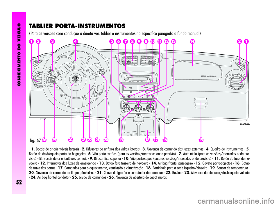 Alfa Romeo GT 2010 Manual de Uso e Manutenção (in Portuguese) CONHECIMENTO DO VEÍCULO
52
fig. 67
A0A0748b
TABLIER PORTA-INSTRUMENTOS
(Para as versões com condução à direita ver, tablier e instrumentos no específico parágrafo a fundo manual)
1. Bocais de a Alfa Romeo GT 2010 Manual de Uso e Manutenção (in Portuguese) CONHECIMENTO DO VEÍCULO
52
fig. 67
A0A0748b
TABLIER PORTA-INSTRUMENTOS
(Para as versões com condução à direita ver, tablier e instrumentos no específico parágrafo a fundo manual)
1. Bocais de a