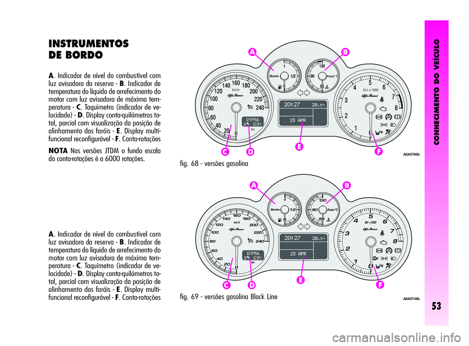 Alfa Romeo GT 2010 Manual de Uso e Manutenção (in Portuguese) CONHECIMENTO DO VEÍCULO
53
A. Indicador de nível do combustível com
luz avisadora da reserva - B. Indicador de
temperatura do líquido de arrefecimento do
motor com luz avisadora de máxima tem-
pe Alfa Romeo GT 2010 Manual de Uso e Manutenção (in Portuguese) CONHECIMENTO DO VEÍCULO
53
A. Indicador de nível do combustível com
luz avisadora da reserva - B. Indicador de
temperatura do líquido de arrefecimento do
motor com luz avisadora de máxima tem-
pe