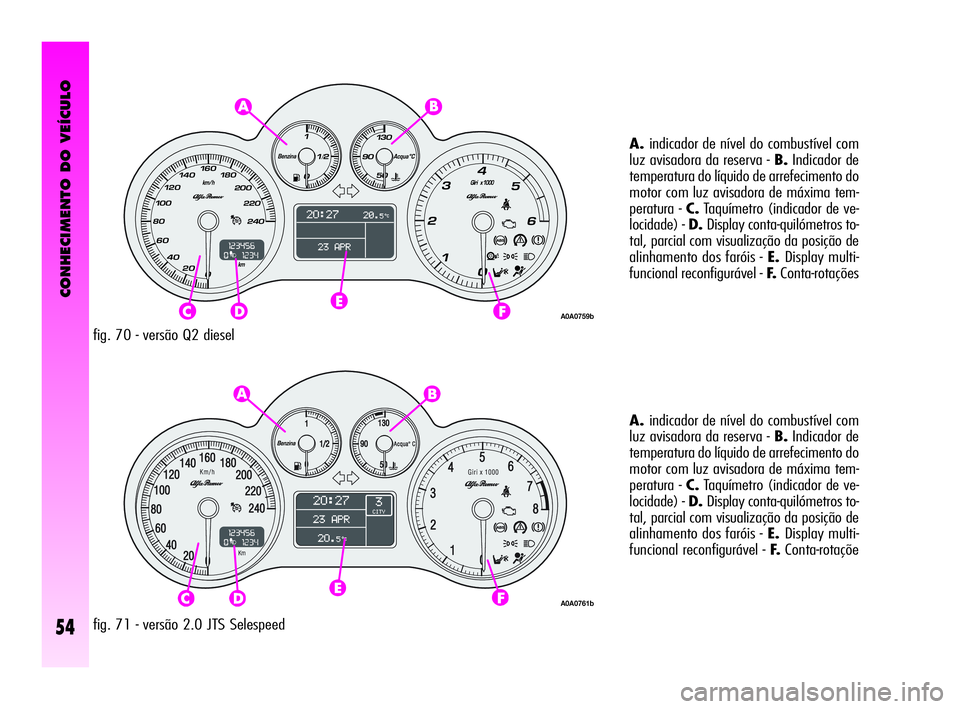 Alfa Romeo GT 2010 Manual de Uso e Manutenção (in Portuguese) CONHECIMENTO DO VEÍCULO
54
fig. 70 - versão Q2 dieselA.indicador de nível do combustível com
luz avisadora da reserva - B.Indicador de
temperatura do líquido de arrefecimento do
motor com luz avi Alfa Romeo GT 2010 Manual de Uso e Manutenção (in Portuguese) CONHECIMENTO DO VEÍCULO
54
fig. 70 - versão Q2 dieselA.indicador de nível do combustível com
luz avisadora da reserva - B.Indicador de
temperatura do líquido de arrefecimento do
motor com luz avi