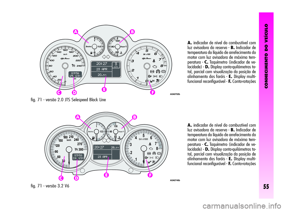 Alfa Romeo GT 2010 Manual de Uso e Manutenção (in Portuguese) CONHECIMENTO DO VEÍCULO
55
fig. 71 - versão 2.0 JTS Selespeed Black LineA.indicador de nível do combustível com
luz avisadora da reserva - B.Indicador de
temperatura do líquido de arrefecimento d Alfa Romeo GT 2010 Manual de Uso e Manutenção (in Portuguese) CONHECIMENTO DO VEÍCULO
55
fig. 71 - versão 2.0 JTS Selespeed Black LineA.indicador de nível do combustível com
luz avisadora da reserva - B.Indicador de
temperatura do líquido de arrefecimento d