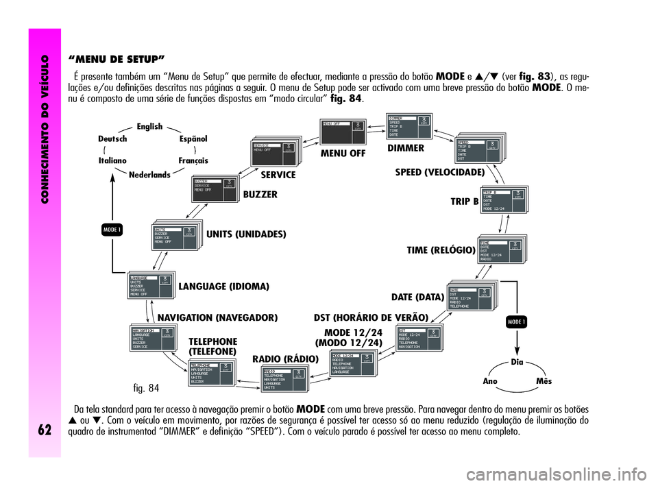 Alfa Romeo GT 2005  Manual de Uso e Manutenção (in Portuguese) CONHECIMENTO DO VEÍCULO
62
“MENU DE SETUP” 
É presente também um “Menu de Setup” que permite de efectuar, mediante a pressão do botão MODEe▲/▼(verfig. 83), as regu-
lações e/ou defi