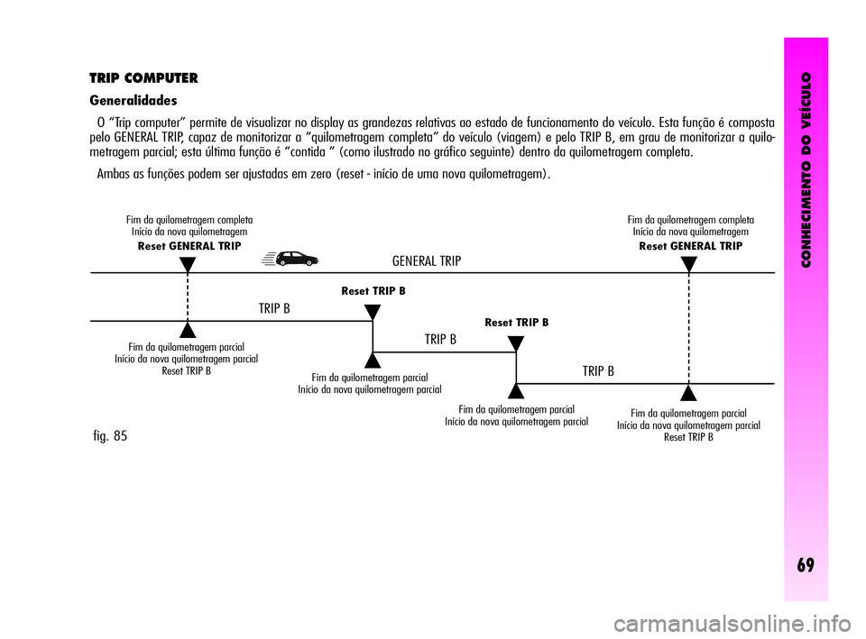 Alfa Romeo GT 2010 Manual de Uso e Manutenção (in Portuguese) CONHECIMENTO DO VEÍCULO
69
TRIP COMPUTER
Generalidades
O “Trip computer” permite de visualizar no display as grandezas relativas ao estado de funcionamento do veículo. Esta função é composta Alfa Romeo GT 2010 Manual de Uso e Manutenção (in Portuguese) CONHECIMENTO DO VEÍCULO
69
TRIP COMPUTER
Generalidades
O “Trip computer” permite de visualizar no display as grandezas relativas ao estado de funcionamento do veículo. Esta função é composta