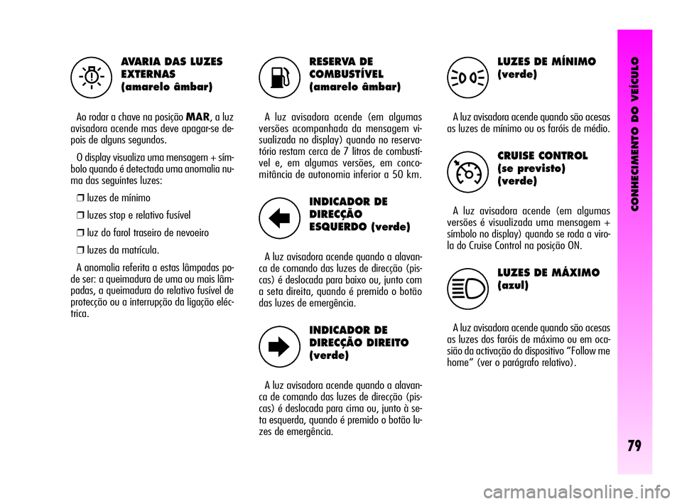 Alfa Romeo GT 2005  Manual de Uso e Manutenção (in Portuguese) CONHECIMENTO DO VEÍCULO
79
RESERVA DE
COMBUSTÍVEL
(amarelo âmbar)
A luz avisadora acende (em algumas
versões acompanhada da mensagem vi-
sualizada no display) quando no reserva-
tório restam cerc