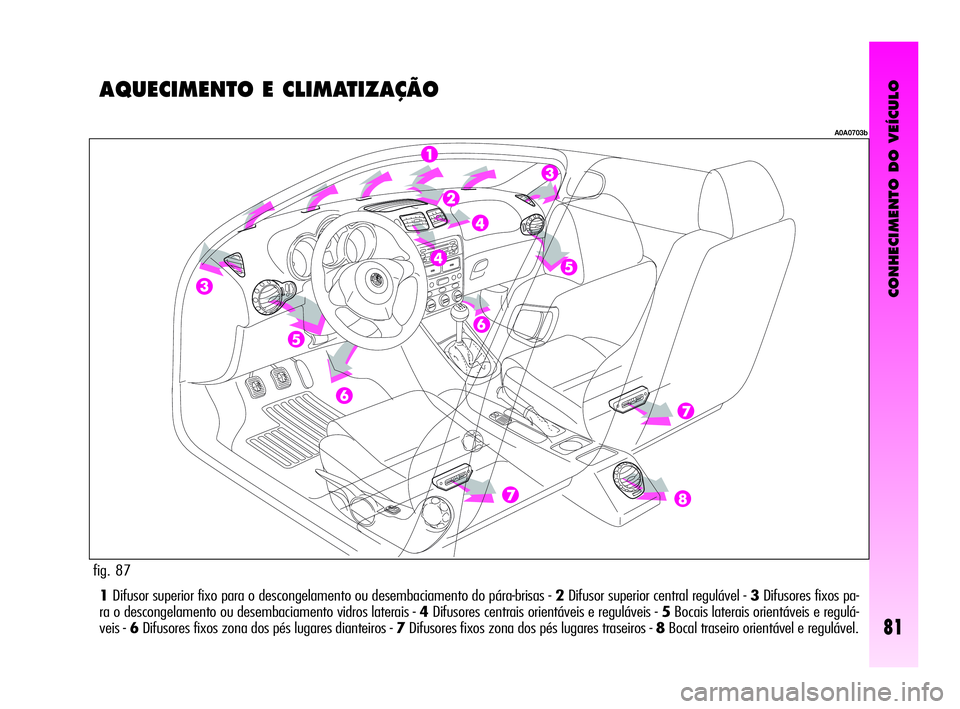 Alfa Romeo GT 2005  Manual de Uso e Manutenção (in Portuguese) CONHECIMENTO DO VEÍCULO
81
1Difusor superior fixo para o descongelamento ou desembaciamento do pára-brisas - 2Difusor superior central regulável - 3Difusores fixos pa-
ra o descongelamento ou desem