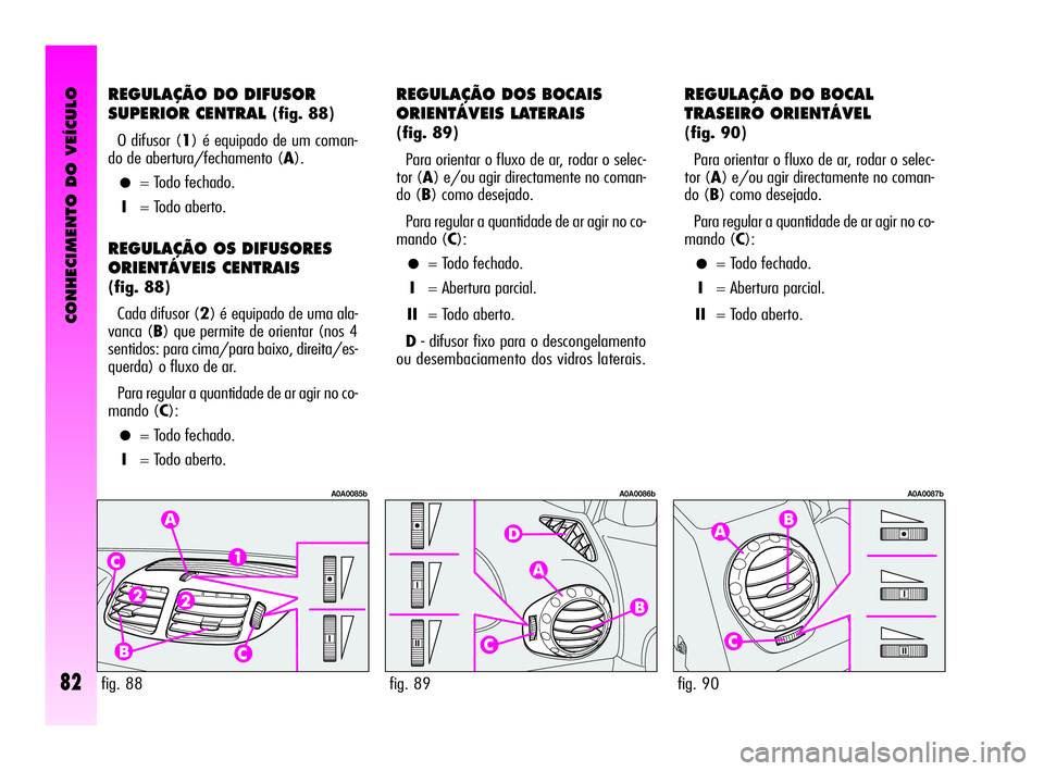 Alfa Romeo GT 2005  Manual de Uso e Manutenção (in Portuguese) CONHECIMENTO DO VEÍCULO
82fig. 88fig. 89fig. 90
REGULAÇÃO DO DIFUSOR 
SUPERIOR CENTRAL 
(fig. 88)
O difusor (1) é equipado de um coman-
do de abertura/fechamento (A).
•= Todo fechado. 
I= Todo a
