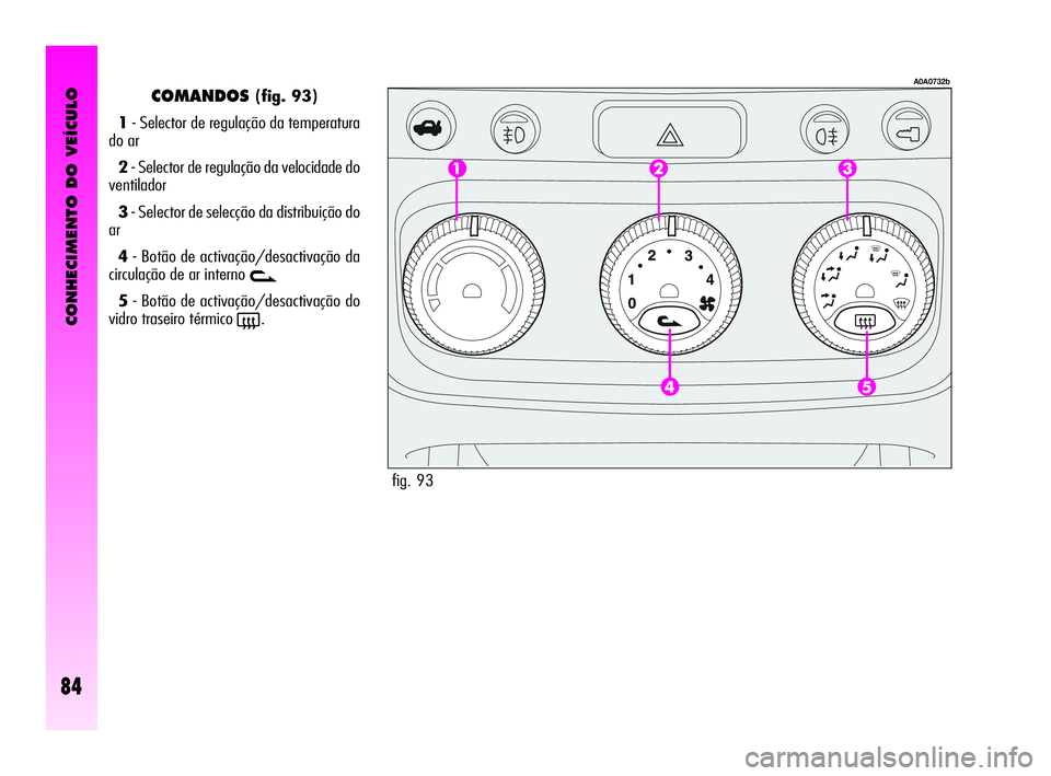 Alfa Romeo GT 2005  Manual de Uso e Manutenção (in Portuguese) CONHECIMENTO DO VEÍCULO
84
COMANDOS(fig. 93)
1- Selector de regulação da temperatura
do ar 
2- Selector de regulação da velocidade do
ventilador
3- Selector de selecção da distribuição do
ar
