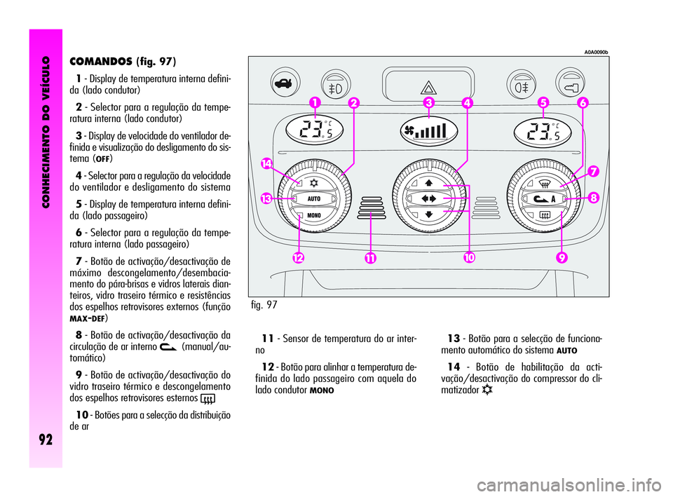 Alfa Romeo GT 2010  Manual de Uso e Manutenção (in Portuguese) CONHECIMENTO DO VEÍCULO
92
COMANDOS(fig. 97)
1- Display de temperatura interna defini-
da (lado condutor) 
2- Selector para a regulação da tempe-
ratura interna (lado condutor) 
3- Display de veloc