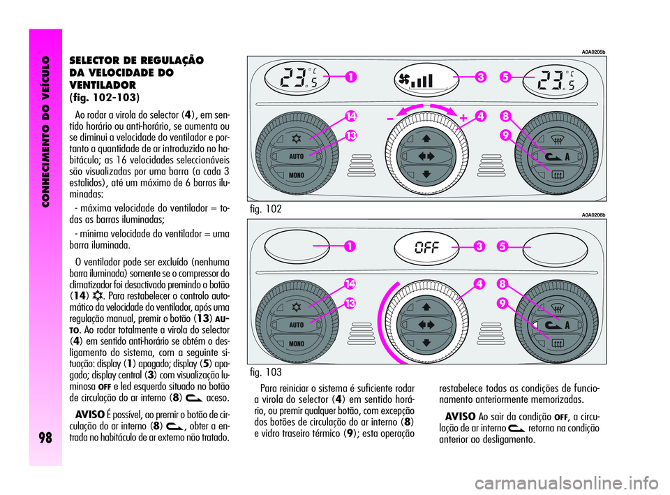 Alfa Romeo GT 2010  Manual de Uso e Manutenção (in Portuguese) CONHECIMENTO DO VEÍCULO
98
SELECTOR DE REGULAÇÃO 
DA VELOCIDADE DO 
VENTILADOR
(fig. 102-103)
Ao rodar a virola do selector (4), em sen-
tido horário ou anti-horário, se aumenta ou
se diminui a v