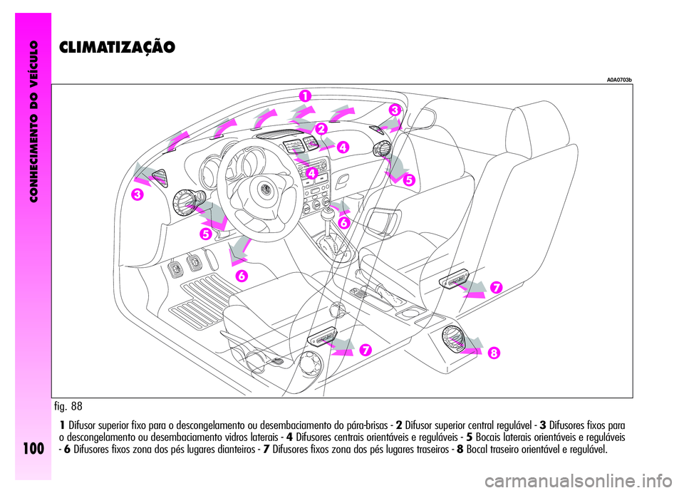 Alfa Romeo GT 2006 Manual de Uso e Manutenção (in Portuguese) CONHECIMENTO DO VEÍCULO
100
1Difusor superior fixo para o descongelamento ou desembaciamento do pára-brisas - 2Difusor superior central regulável - 3Difusores fixos para
o descongelamento ou desemb Alfa Romeo GT 2006 Manual de Uso e Manutenção (in Portuguese) CONHECIMENTO DO VEÍCULO
100
1Difusor superior fixo para o descongelamento ou desembaciamento do pára-brisas - 2Difusor superior central regulável - 3Difusores fixos para
o descongelamento ou desemb