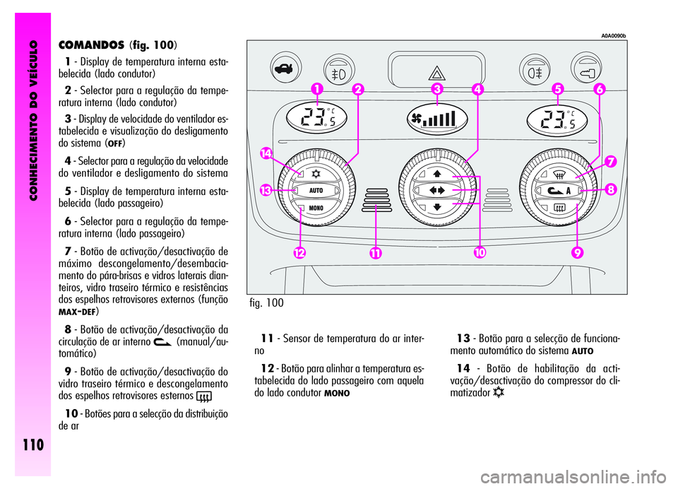 Alfa Romeo GT 2006  Manual de Uso e Manutenção (in Portuguese) CONHECIMENTO DO VEÍCULO
110
COMANDOS(fig. 100)
1- Display de temperatura interna esta-
belecida (lado condutor)
2- Selector para a regulação da tempe-
ratura interna (lado condutor)
3- Display de v