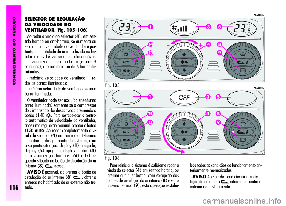 Alfa Romeo GT 2006  Manual de Uso e Manutenção (in Portuguese) CONHECIMENTO DO VEÍCULO
116
SELECTOR DE REGULAÇÃO
DA VELOCIDADE DO
VENTILADOR
(fig. 105-106)
Ao rodar a virola do selector (4), em sen-
tido horário ou anti-horário, se aumenta ou
se diminui a ve