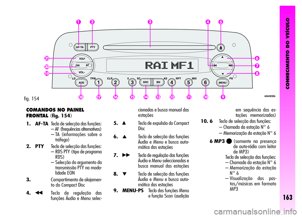 Alfa Romeo GT 2006  Manual de Uso e Manutenção (in Portuguese) CONHECIMENTO DO VEÍCULO
163
COMANDOS NO PAINEL
FRONTAL 
(fig. 154)
1. AF-TATecla de selecção das funções:
– AF (frequências alternativas)
– TA (informações sobre o
tráfego)
2. PTYTecla de