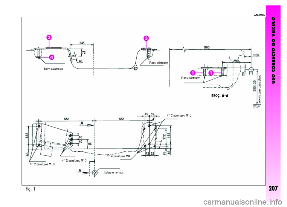 Alfa Romeo GT 2006  Manual de Uso e Manutenção (in Portuguese) USO CORRECTO DO VEÍCULO
207fig. 1
A0A0680b
Furos existentes
Furos existentes
N° 2 parafusos M10N° 3 parafusos M10N° 4 parafusos M8
Esfera a normasN° 2 parafusos M10 
SECÇ. A-A
Veículo com carga