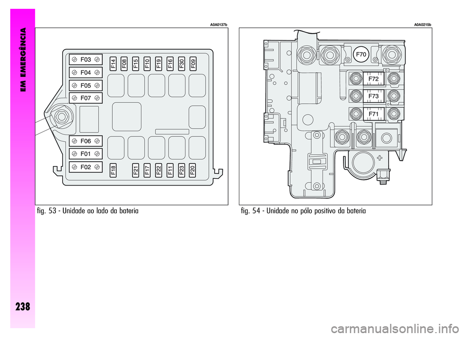 Alfa Romeo GT 2006  Manual de Uso e Manutenção (in Portuguese) EM EMERGÊNCIA
238
fig. 53 - Unidade ao lado da bateria
A0A0137b
fig. 54 - Unidade no pólo positivo da bateria
A0A0215b 