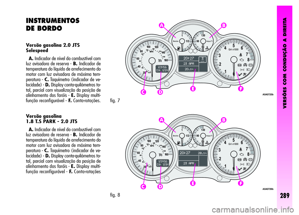 Alfa Romeo GT 2006  Manual de Uso e Manutenção (in Portuguese) VERSÕES COM CONDUÇÃO A DIREITA
289
fig. 7
A0A0725b
fig. 8
A0A0726b
INSTRUMENTOS
DE BORDO
Versão gasolina 2.0 JTS
Selespeed
A.Indicador de nível do combustível com
luz avisadora de reserva -B.Ind