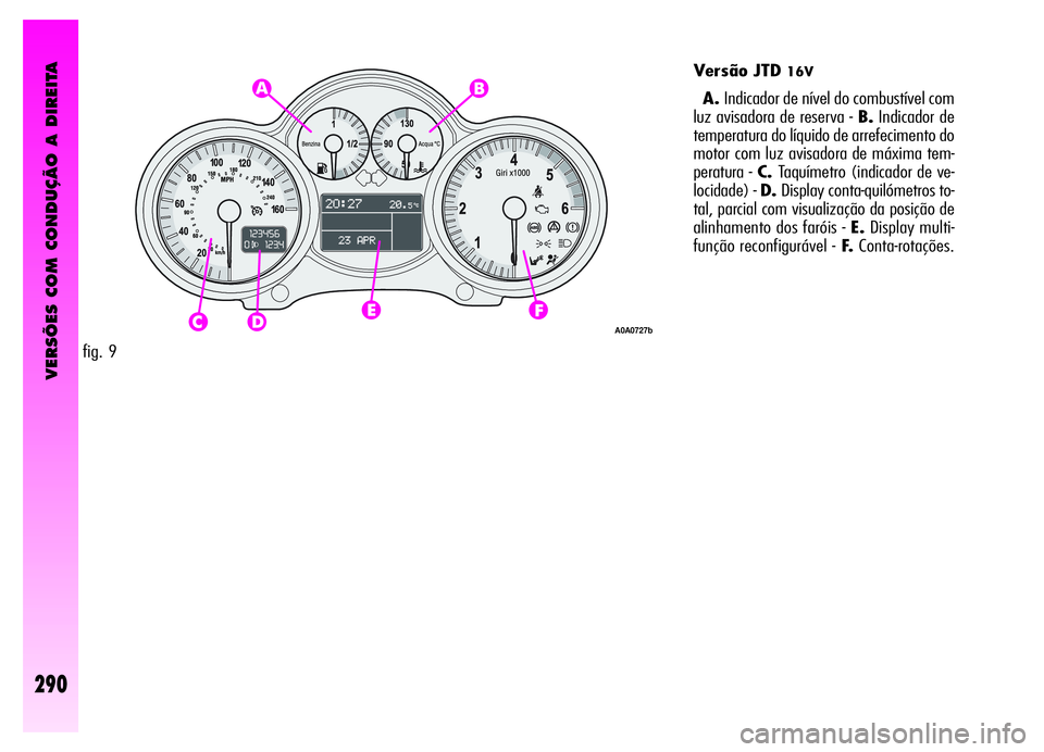 Alfa Romeo GT 2006  Manual de Uso e Manutenção (in Portuguese) VERSÕES COM CONDUÇÃO A DIREITA
290
fig. 9
A0A0727b
Versão JTD 16V
A.Indicador de nível do combustível com
luz avisadora de reserva - B.Indicador de
temperatura do líquido de arrefecimento do
mo