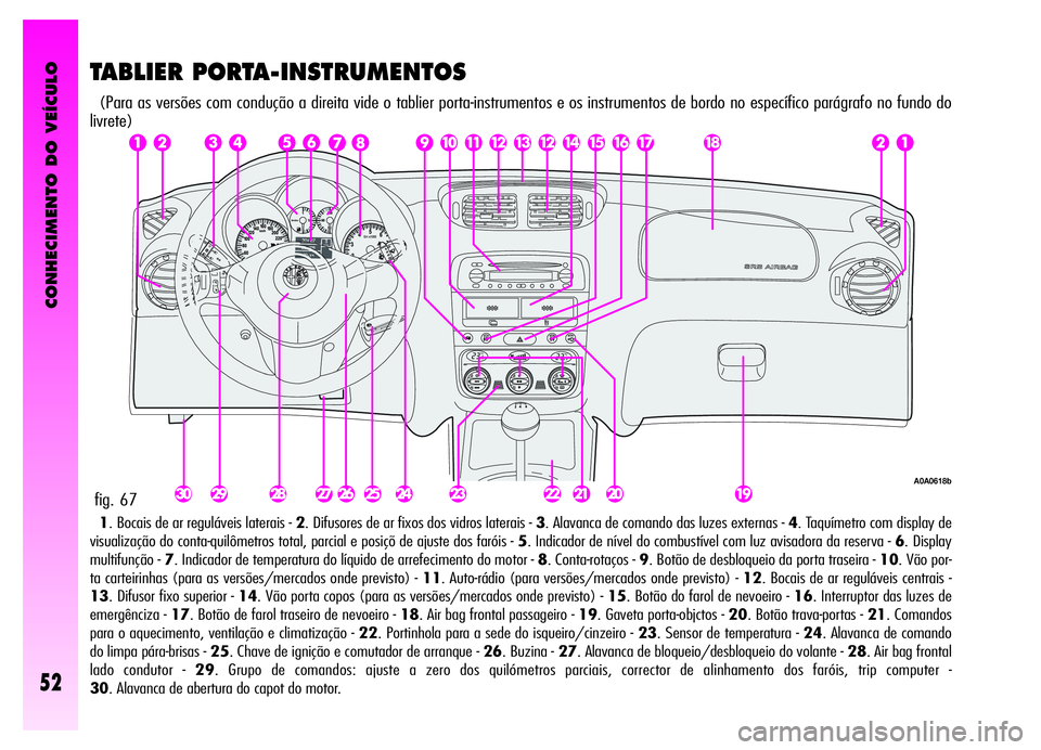 Alfa Romeo GT 2006 Manual de Uso e Manutenção (in Portuguese) fig. 67
A0A0618b
CONHECIMENTO DO VEÍCULO
52
TABLIER PORTA-INSTRUMENTOS
(Para as versões com condução a direita vide o tablier porta-instrumentos e os instrumentos de bordo no específico parágraf Alfa Romeo GT 2006 Manual de Uso e Manutenção (in Portuguese) fig. 67
A0A0618b
CONHECIMENTO DO VEÍCULO
52
TABLIER PORTA-INSTRUMENTOS
(Para as versões com condução a direita vide o tablier porta-instrumentos e os instrumentos de bordo no específico parágraf