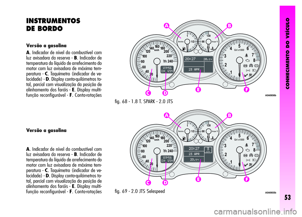 Alfa Romeo GT 2006 Manual de Uso e Manutenção (in Portuguese) CONHECIMENTO DO VEÍCULO
53
A. Indicador de nível do combustível com
luz avisadora da reserva - B. Indicador de
temperatura do líquido de arrefecimento do
motor com luz avisadora de máxima tem-
pe Alfa Romeo GT 2006 Manual de Uso e Manutenção (in Portuguese) CONHECIMENTO DO VEÍCULO
53
A. Indicador de nível do combustível com
luz avisadora da reserva - B. Indicador de
temperatura do líquido de arrefecimento do
motor com luz avisadora de máxima tem-
pe