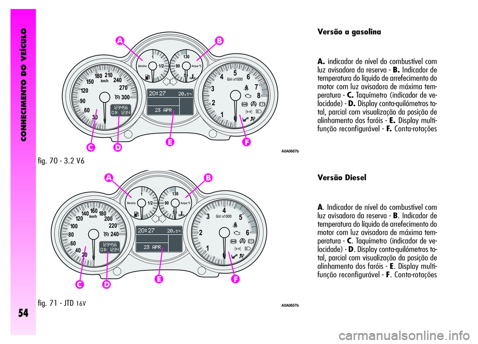 Alfa Romeo GT 2006 Manual de Uso e Manutenção (in Portuguese) CONHECIMENTO DO VEÍCULO
54
fig. 70 - 3.2 V6
fig. 71 - JTD 16V
Versão a gasolina
A.indicador de nível do combustível com
luz avisadora da reserva - B.Indicador de
temperatura do líquido de arrefec Alfa Romeo GT 2006 Manual de Uso e Manutenção (in Portuguese) CONHECIMENTO DO VEÍCULO
54
fig. 70 - 3.2 V6
fig. 71 - JTD 16V
Versão a gasolina
A.indicador de nível do combustível com
luz avisadora da reserva - B.Indicador de
temperatura do líquido de arrefec
